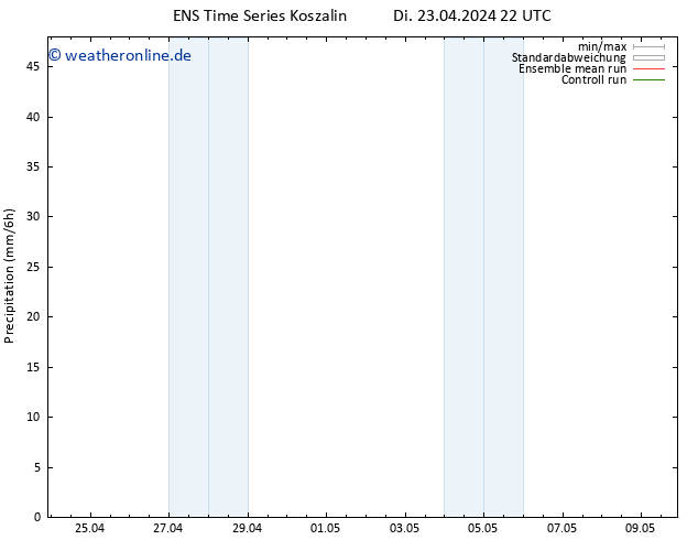 Niederschlag GEFS TS Mi 24.04.2024 04 UTC