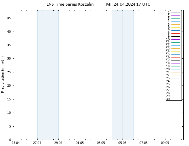 Niederschlag GEFS TS Mi 24.04.2024 23 UTC