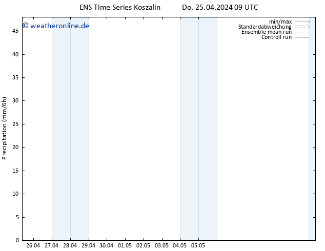 Niederschlag GEFS TS Do 25.04.2024 15 UTC