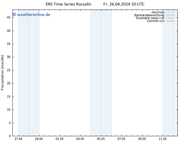 Niederschlag GEFS TS Mo 06.05.2024 10 UTC