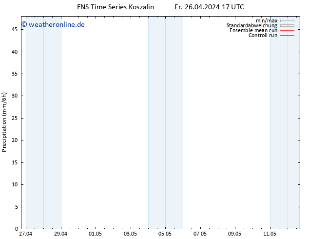 Niederschlag GEFS TS Mi 01.05.2024 11 UTC