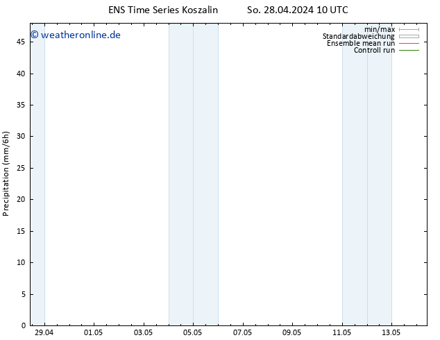 Niederschlag GEFS TS Fr 10.05.2024 16 UTC