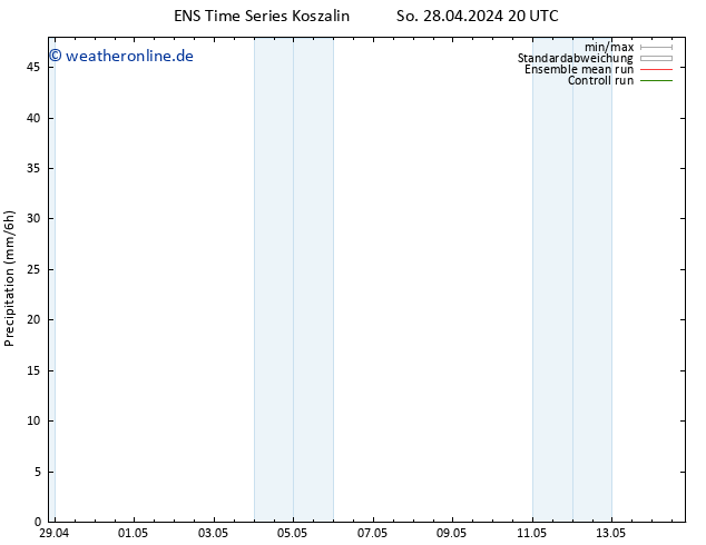 Niederschlag GEFS TS Mo 29.04.2024 02 UTC