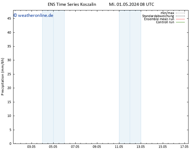 Niederschlag GEFS TS Mi 01.05.2024 14 UTC