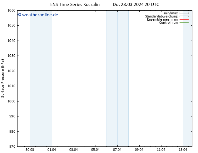 Bodendruck GEFS TS Di 02.04.2024 14 UTC