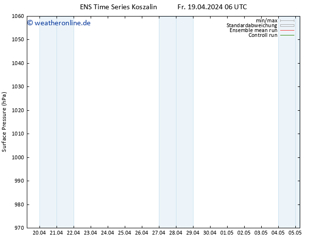 Bodendruck GEFS TS Mo 29.04.2024 06 UTC