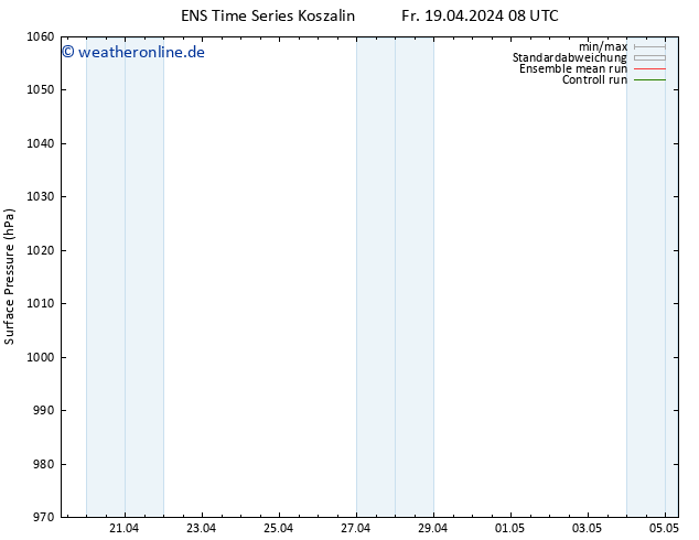 Bodendruck GEFS TS Mo 22.04.2024 20 UTC