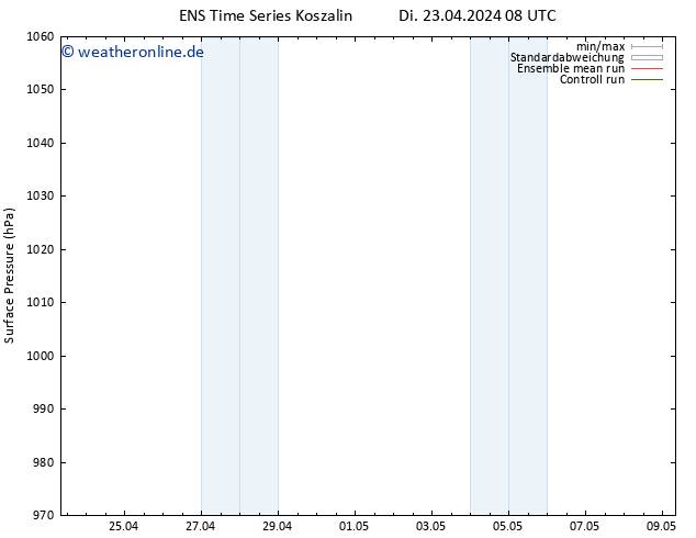 Bodendruck GEFS TS Fr 03.05.2024 08 UTC