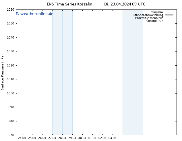 Bodendruck GEFS TS Mi 24.04.2024 09 UTC