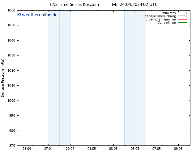 Bodendruck GEFS TS Fr 10.05.2024 02 UTC