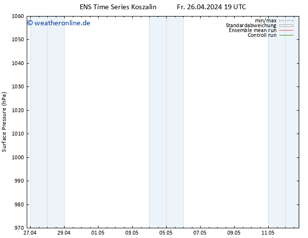 Bodendruck GEFS TS Sa 27.04.2024 07 UTC