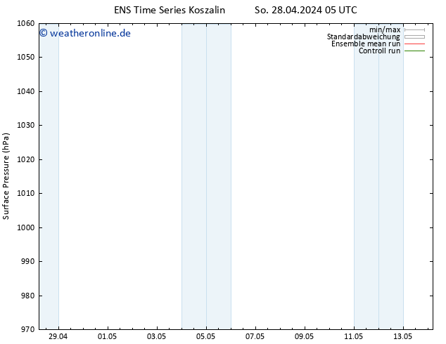 Bodendruck GEFS TS So 28.04.2024 17 UTC