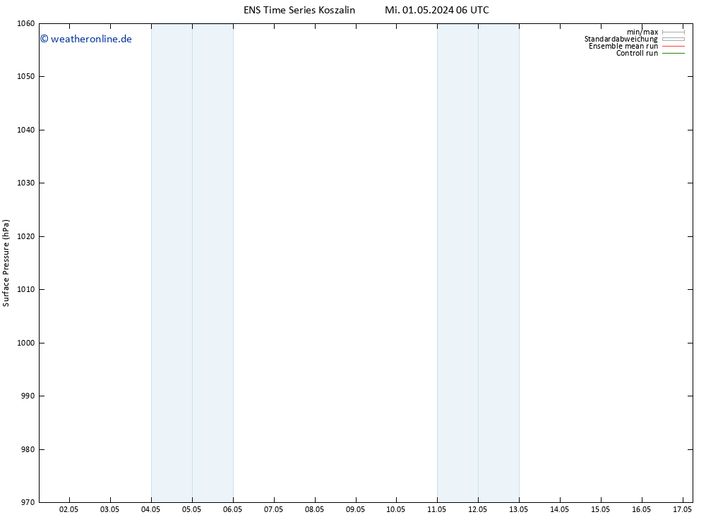 Bodendruck GEFS TS Sa 04.05.2024 12 UTC