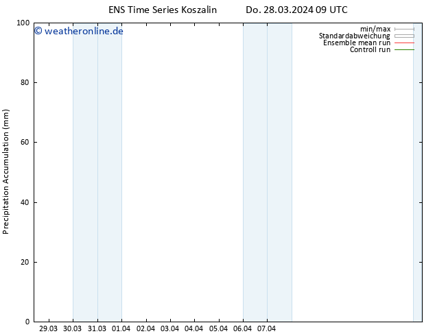 Nied. akkumuliert GEFS TS Sa 13.04.2024 09 UTC