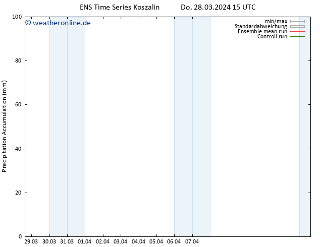 Nied. akkumuliert GEFS TS Fr 29.03.2024 03 UTC