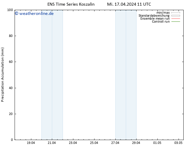 Nied. akkumuliert GEFS TS Mi 17.04.2024 17 UTC