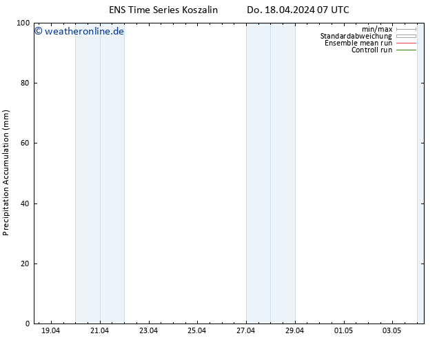 Nied. akkumuliert GEFS TS Di 30.04.2024 13 UTC