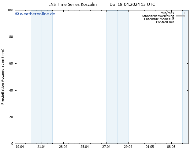 Nied. akkumuliert GEFS TS Do 18.04.2024 19 UTC
