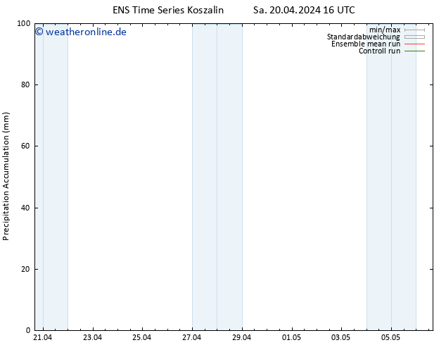 Nied. akkumuliert GEFS TS Sa 20.04.2024 22 UTC