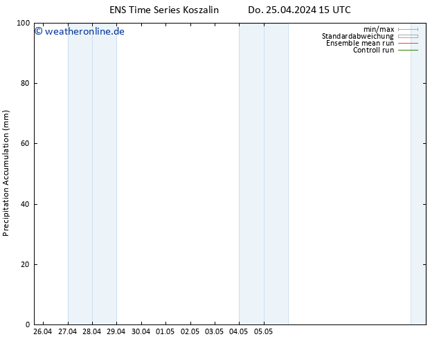 Nied. akkumuliert GEFS TS Do 25.04.2024 21 UTC