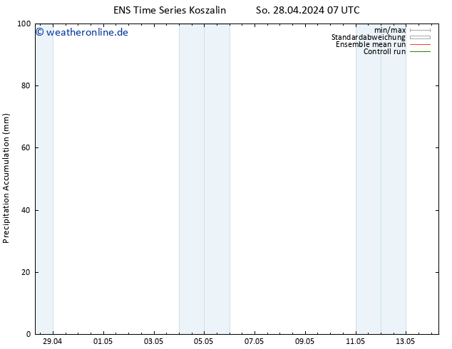 Nied. akkumuliert GEFS TS So 28.04.2024 13 UTC