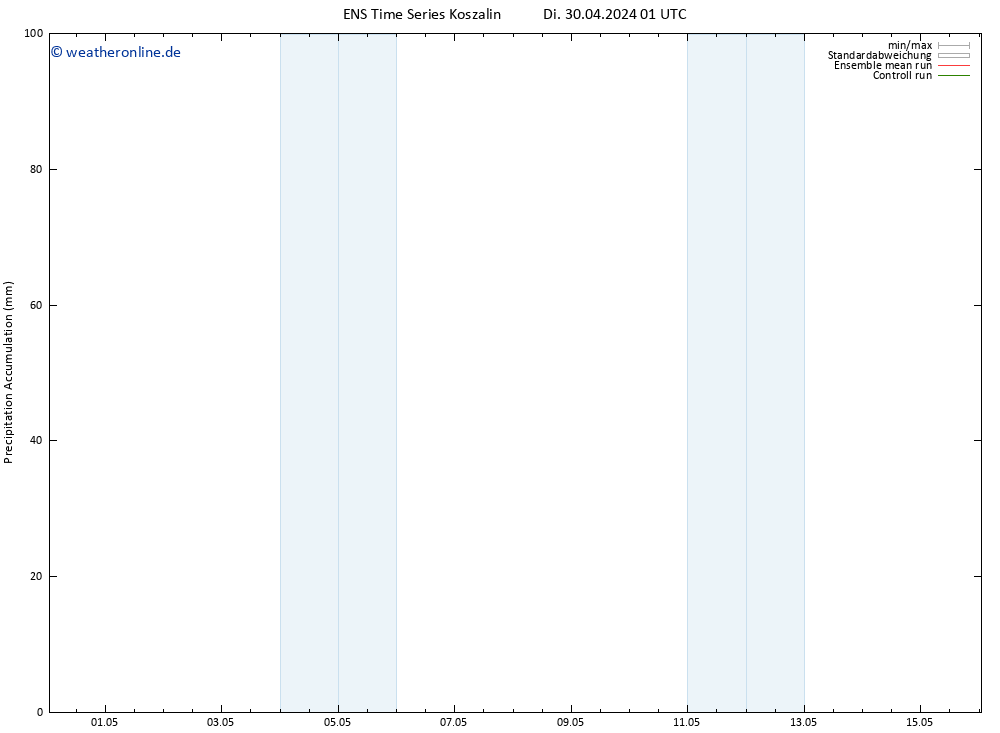 Nied. akkumuliert GEFS TS Di 30.04.2024 07 UTC