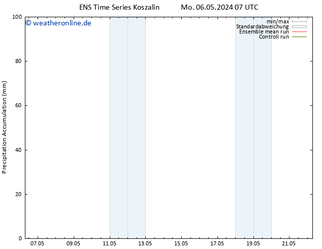 Nied. akkumuliert GEFS TS Fr 10.05.2024 13 UTC