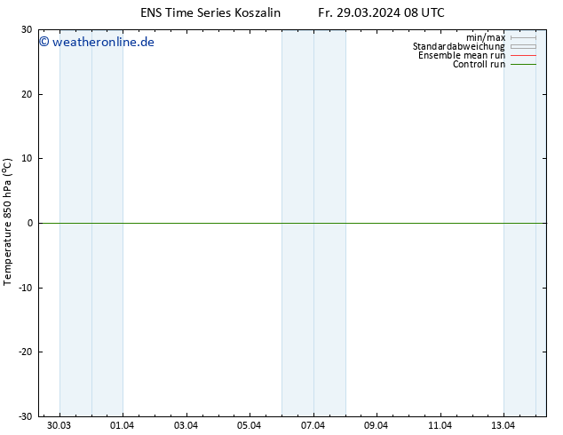 Temp. 850 hPa GEFS TS Fr 29.03.2024 20 UTC