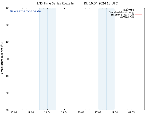 Temp. 850 hPa GEFS TS Di 16.04.2024 19 UTC