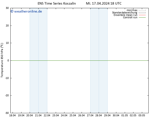 Temp. 850 hPa GEFS TS Mi 17.04.2024 18 UTC