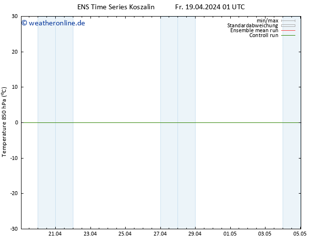 Temp. 850 hPa GEFS TS Di 23.04.2024 01 UTC