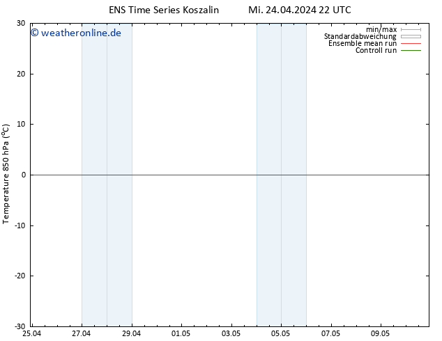 Temp. 850 hPa GEFS TS Mi 24.04.2024 22 UTC
