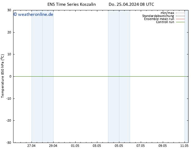 Temp. 850 hPa GEFS TS Do 25.04.2024 14 UTC