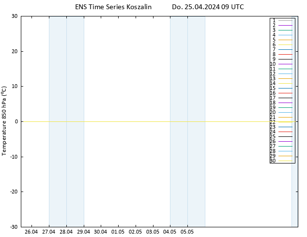 Temp. 850 hPa GEFS TS Do 25.04.2024 09 UTC