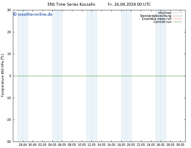 Temp. 850 hPa GEFS TS Fr 26.04.2024 12 UTC