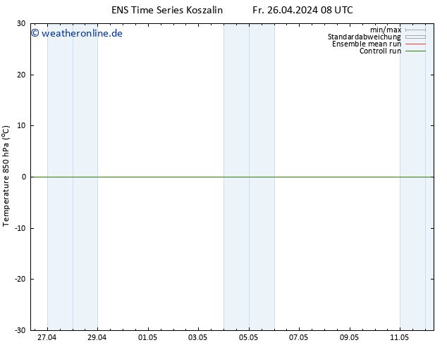 Temp. 850 hPa GEFS TS Fr 26.04.2024 14 UTC