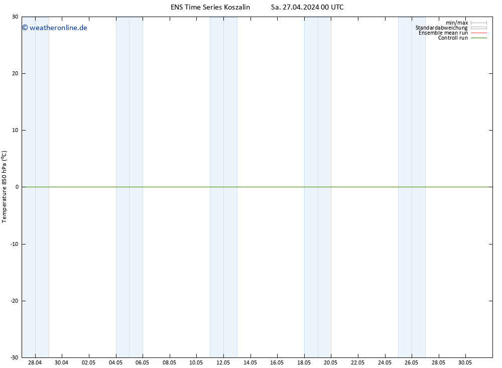 Temp. 850 hPa GEFS TS Sa 27.04.2024 00 UTC