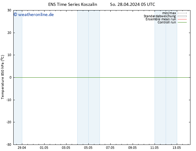 Temp. 850 hPa GEFS TS Di 14.05.2024 05 UTC