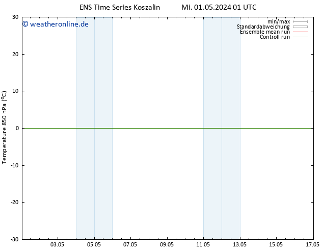 Temp. 850 hPa GEFS TS Mi 01.05.2024 07 UTC