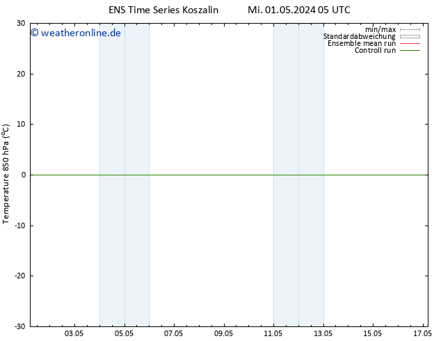 Temp. 850 hPa GEFS TS Mi 01.05.2024 11 UTC
