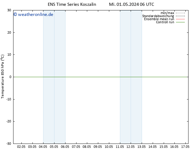 Temp. 850 hPa GEFS TS Mi 01.05.2024 12 UTC