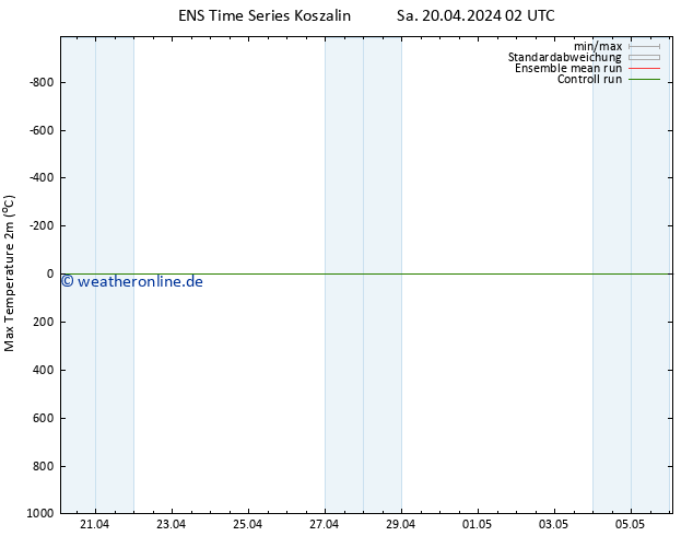 Höchstwerte (2m) GEFS TS Sa 20.04.2024 14 UTC