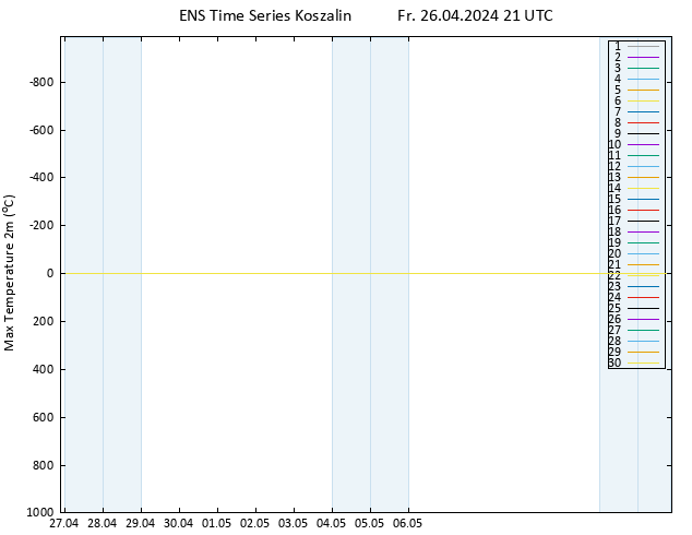 Höchstwerte (2m) GEFS TS Fr 26.04.2024 21 UTC