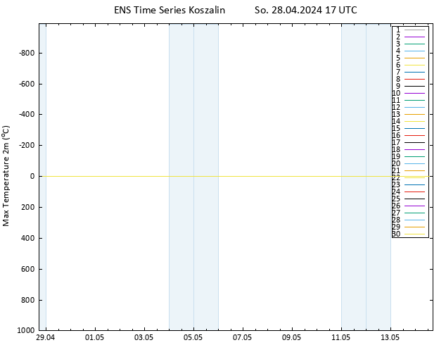 Höchstwerte (2m) GEFS TS So 28.04.2024 17 UTC