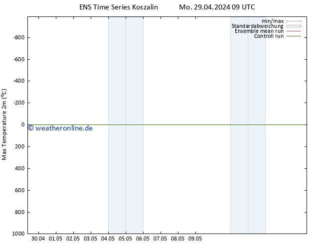 Höchstwerte (2m) GEFS TS Sa 04.05.2024 03 UTC