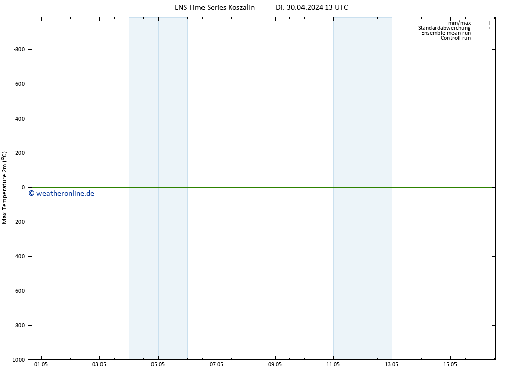 Höchstwerte (2m) GEFS TS Mi 01.05.2024 01 UTC
