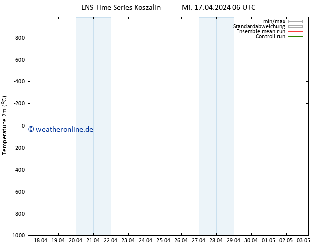 Temperaturkarte (2m) GEFS TS Mi 17.04.2024 12 UTC