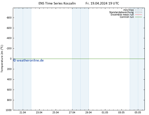 Temperaturkarte (2m) GEFS TS Sa 20.04.2024 01 UTC