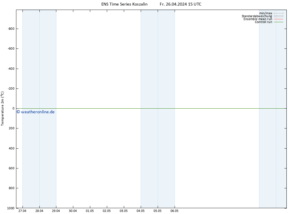 Temperaturkarte (2m) GEFS TS Fr 26.04.2024 21 UTC