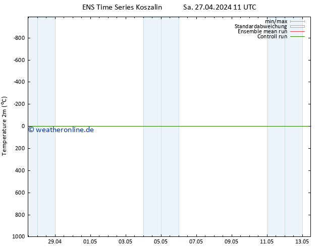 Temperaturkarte (2m) GEFS TS Sa 04.05.2024 23 UTC